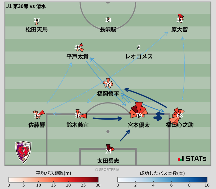 パスソナー・パスネットワーク