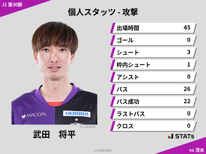 攻撃スタッツ - 武田　将平