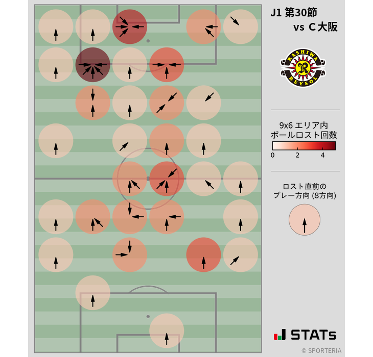 ボールロスト位置