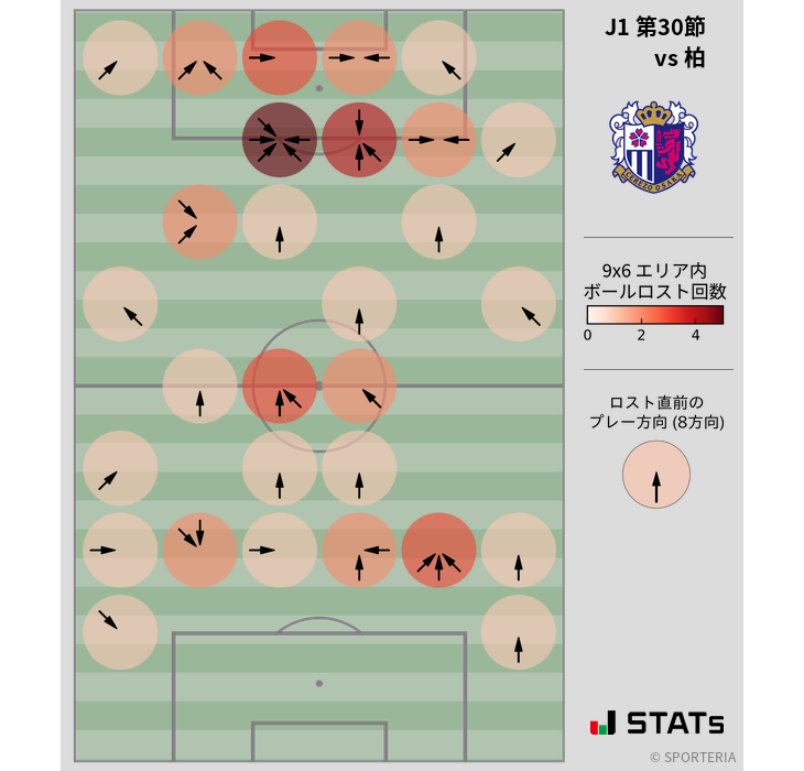 ボールロスト位置