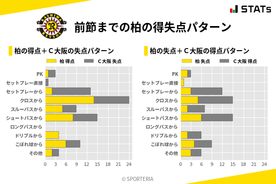 得失点パターン