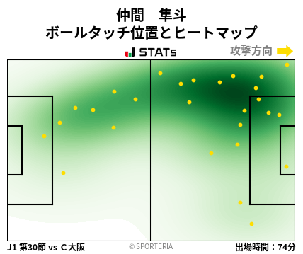 ヒートマップ - 仲間　隼斗