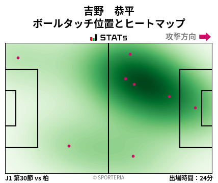 ヒートマップ - 吉野　恭平