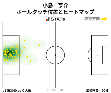 ヒートマップ - 小島　亨介
