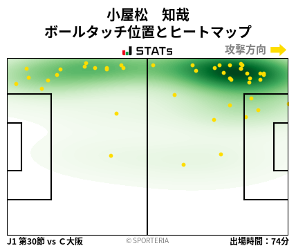 ヒートマップ - 小屋松　知哉