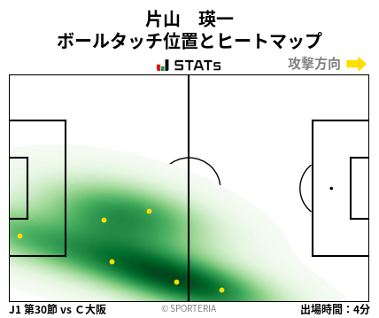 ヒートマップ - 片山　瑛一