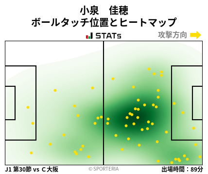 ヒートマップ - 小泉　佳穂