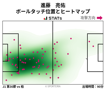 ヒートマップ - 進藤　亮佑