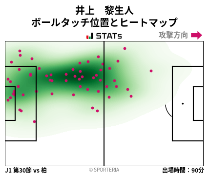 ヒートマップ - 井上　黎生人