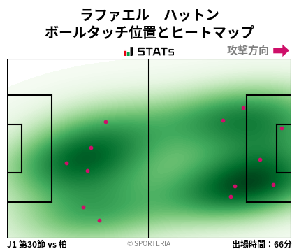 ヒートマップ - ラファエル　ハットン