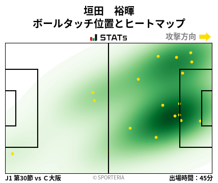 ヒートマップ - 垣田　裕暉