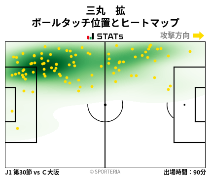 ヒートマップ - 三丸　拡