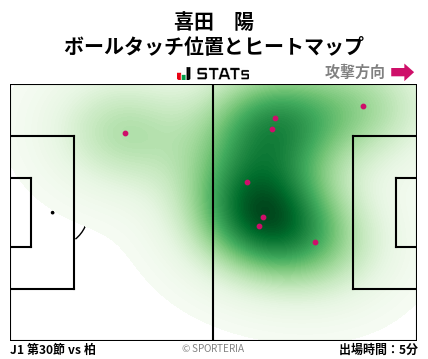 ヒートマップ - 喜田　陽