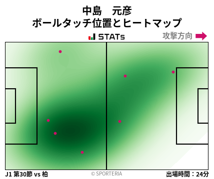 ヒートマップ - 中島　元彦
