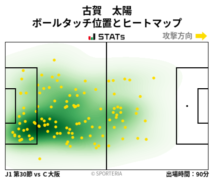 ヒートマップ - 古賀　太陽