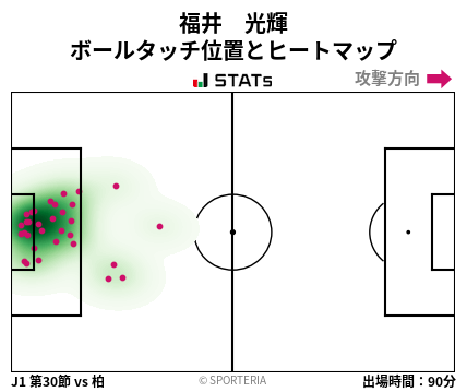 ヒートマップ - 福井　光輝