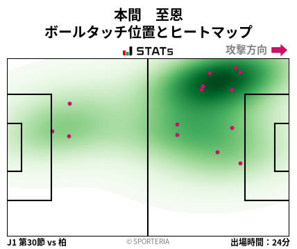 ヒートマップ - 本間　至恩
