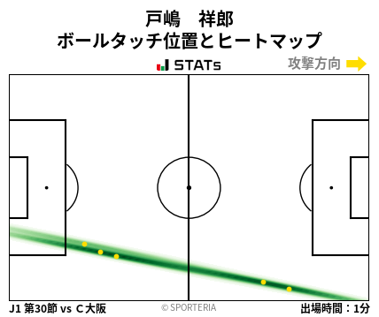 ヒートマップ - 戸嶋　祥郎