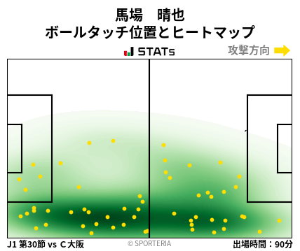 ヒートマップ - 馬場　晴也