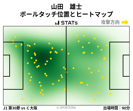 ヒートマップ - 山田　雄士