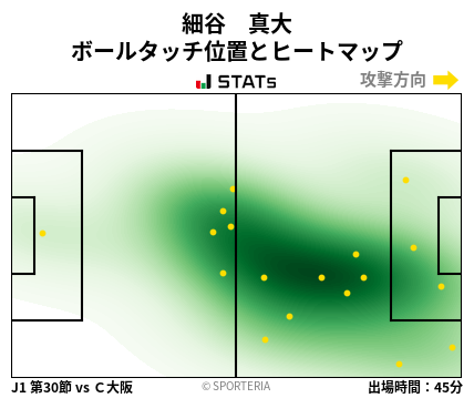 ヒートマップ - 細谷　真大
