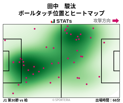 ヒートマップ - 田中　駿汰