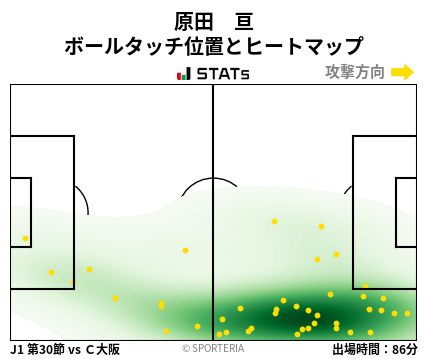 ヒートマップ - 原田　亘
