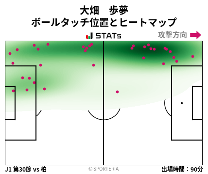 ヒートマップ - 大畑　歩夢