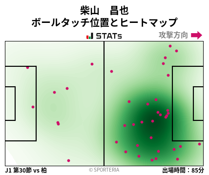ヒートマップ - 柴山　昌也