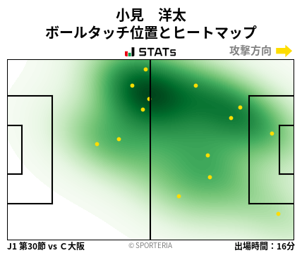 ヒートマップ - 小見　洋太