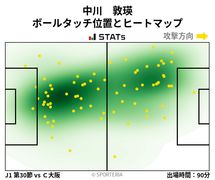 ヒートマップ - 中川　敦瑛
