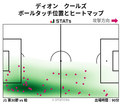 ヒートマップ - ディオン　クールズ