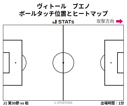 ヒートマップ - ヴィトール　ブエノ