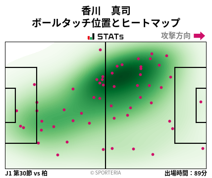 ヒートマップ - 香川　真司