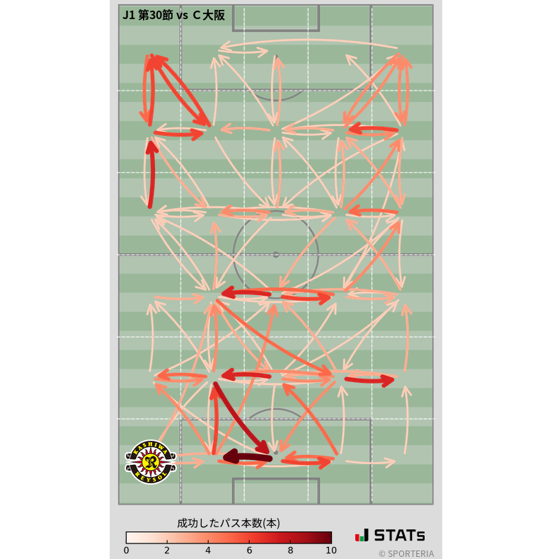 エリア間パス図