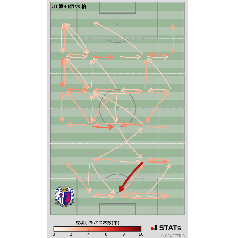 エリア間パス図