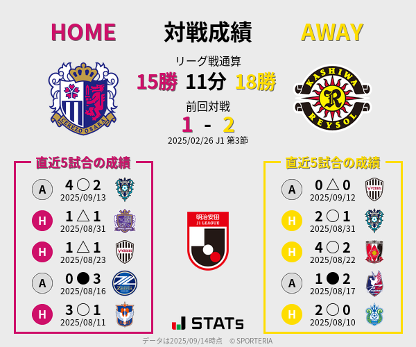 前節までの対戦成績