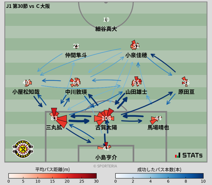 パスソナー・パスネットワーク