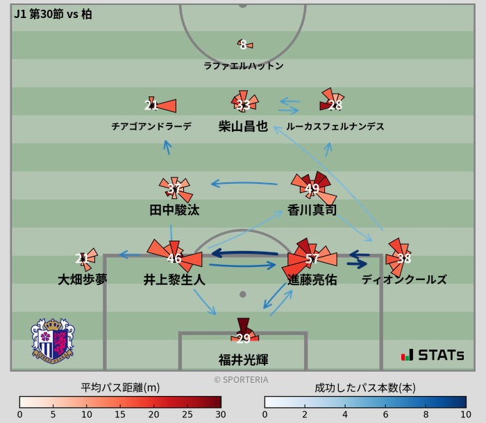 パスソナー・パスネットワーク