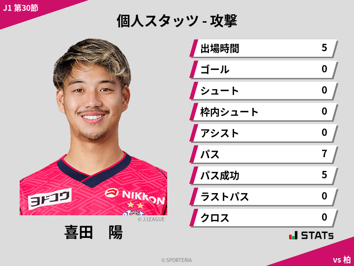 攻撃スタッツ - 喜田　陽