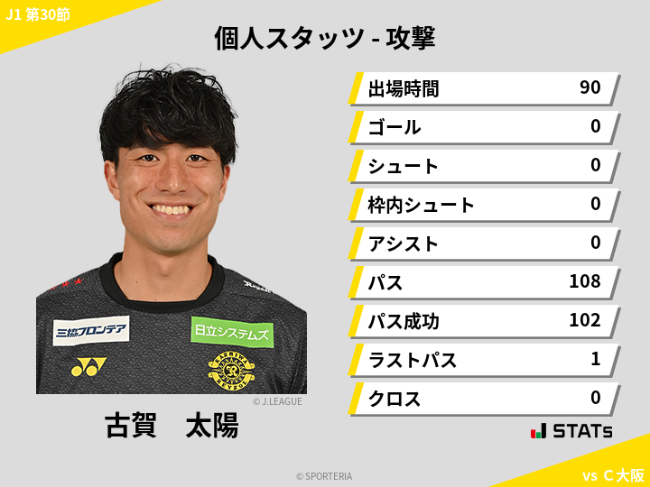 攻撃スタッツ - 古賀　太陽