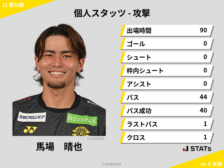 攻撃スタッツ - 馬場　晴也