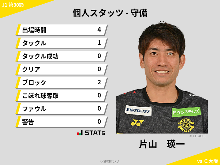 守備スタッツ - 片山　瑛一