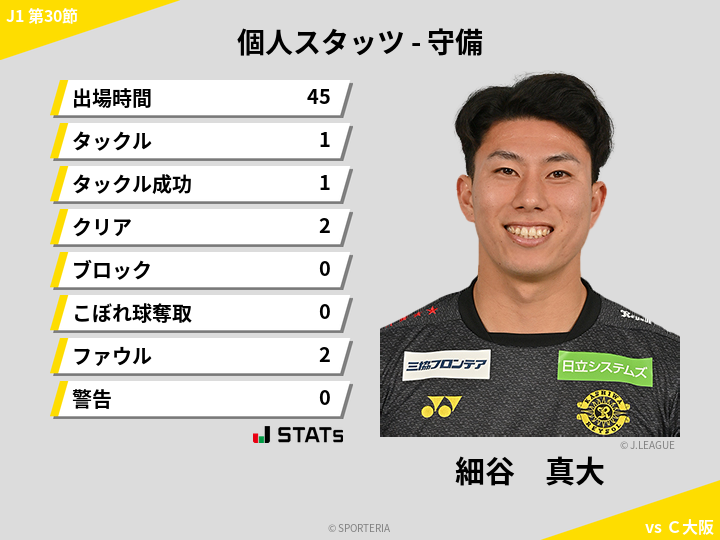 守備スタッツ - 細谷　真大