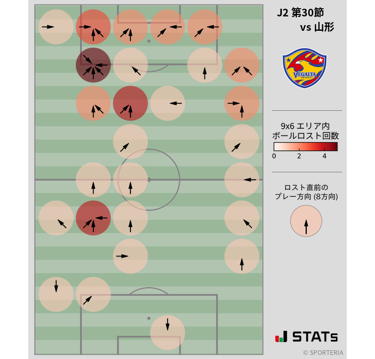 ボールロスト位置