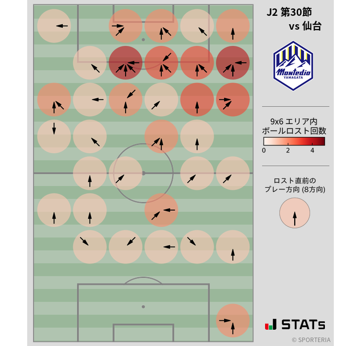 ボールロスト位置