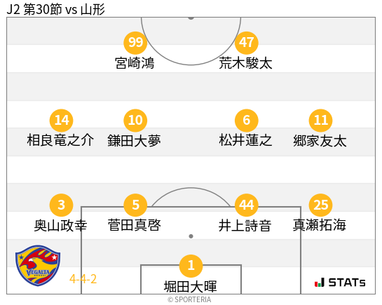 フォーメーション図