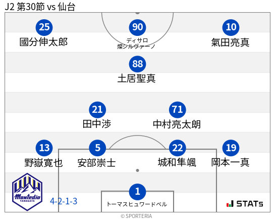 フォーメーション図