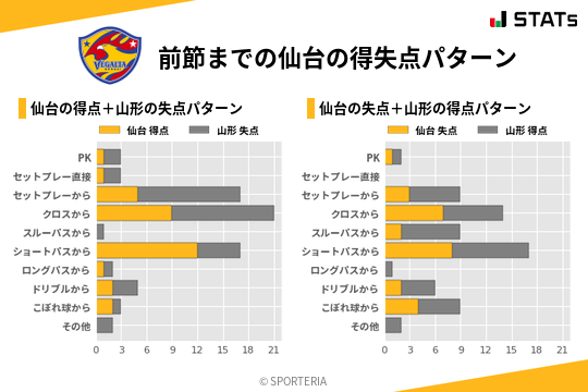 得失点パターン