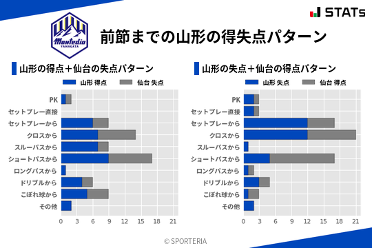 得失点パターン